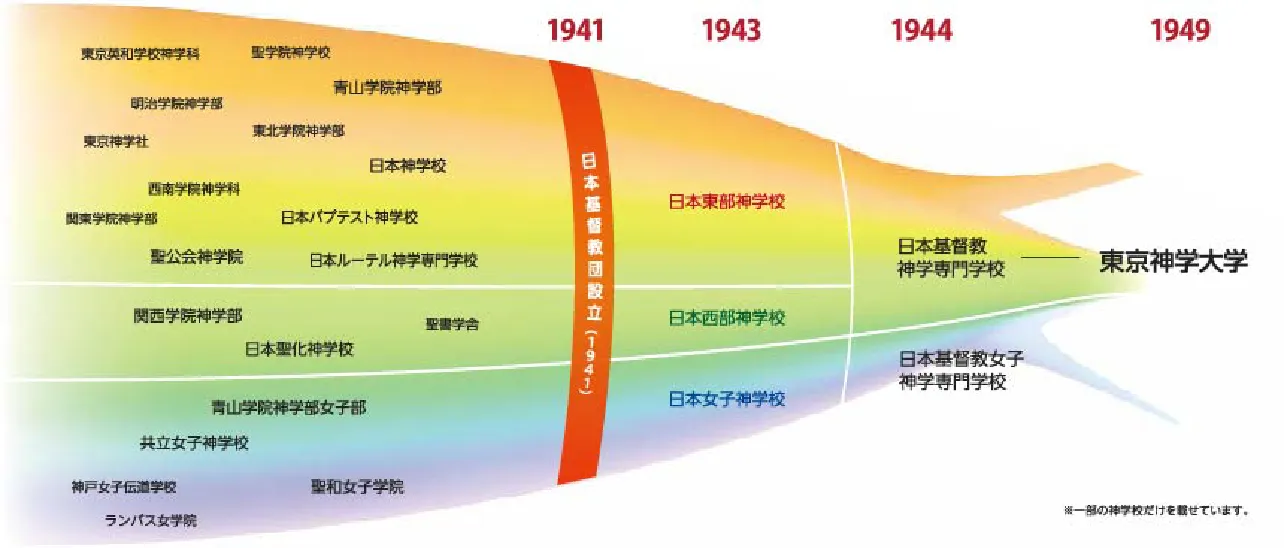 東京神学大学の伝統と歩み