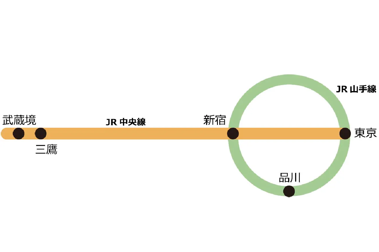 JR東京駅から武蔵境駅までの路線図